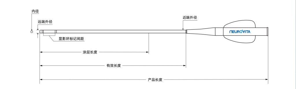 Rayline® 微导管 - SINOMED